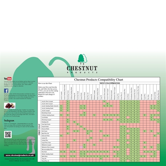 Compatibility Chart Poster A2 - Chestnut